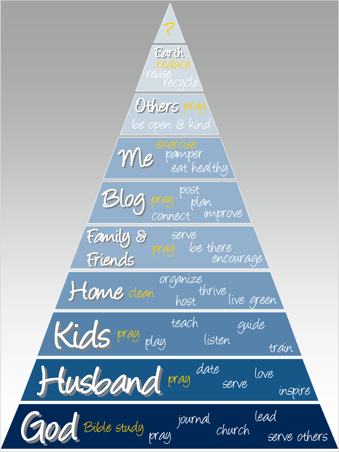 Gifts We Use: Priority Pyramid & a Printable