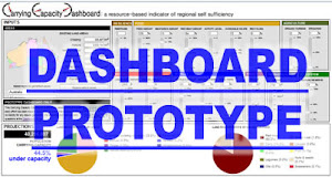 Trial the Carrying Capacity Dashboard: