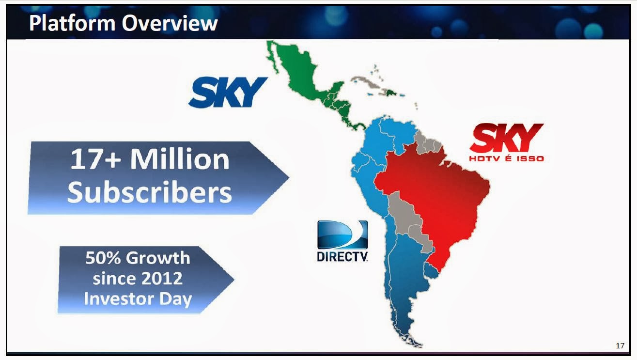 The Brooklyn Investor Directv Dtv