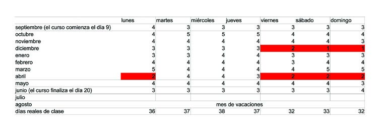 d%C3%ADas+lectivos+seg%C3%BAn+calendario+escolar+de+Madrid+copiar.jpg