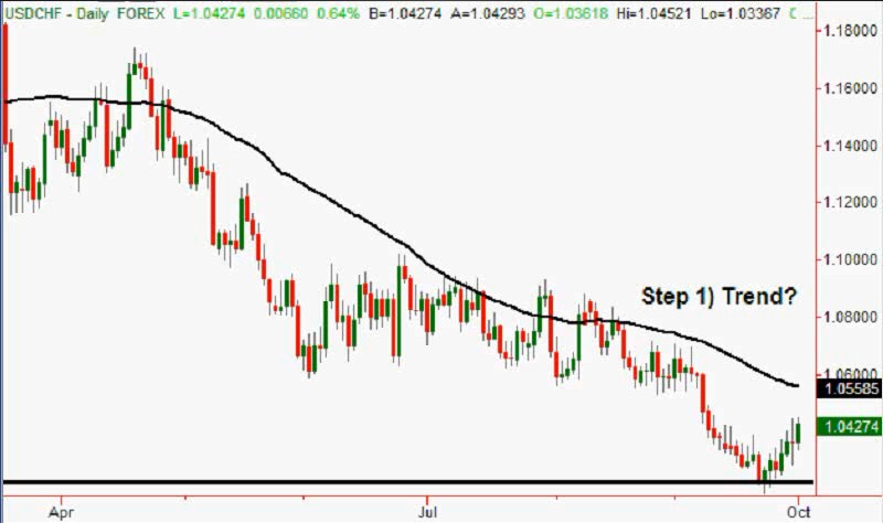 Анализ нескольких таймфреймов Анализ нескольких таймфреймов