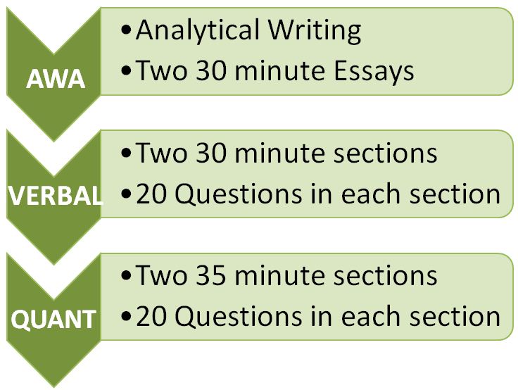Gre analytical writing essays answers