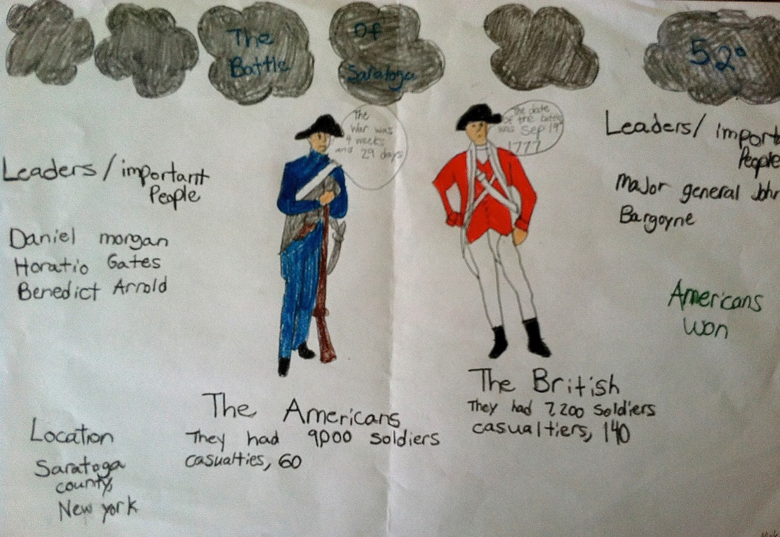 Hello Learning! Revolutionary War Battle Posters