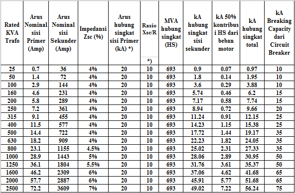 Daftar Persamaan Ic Dan Transistor