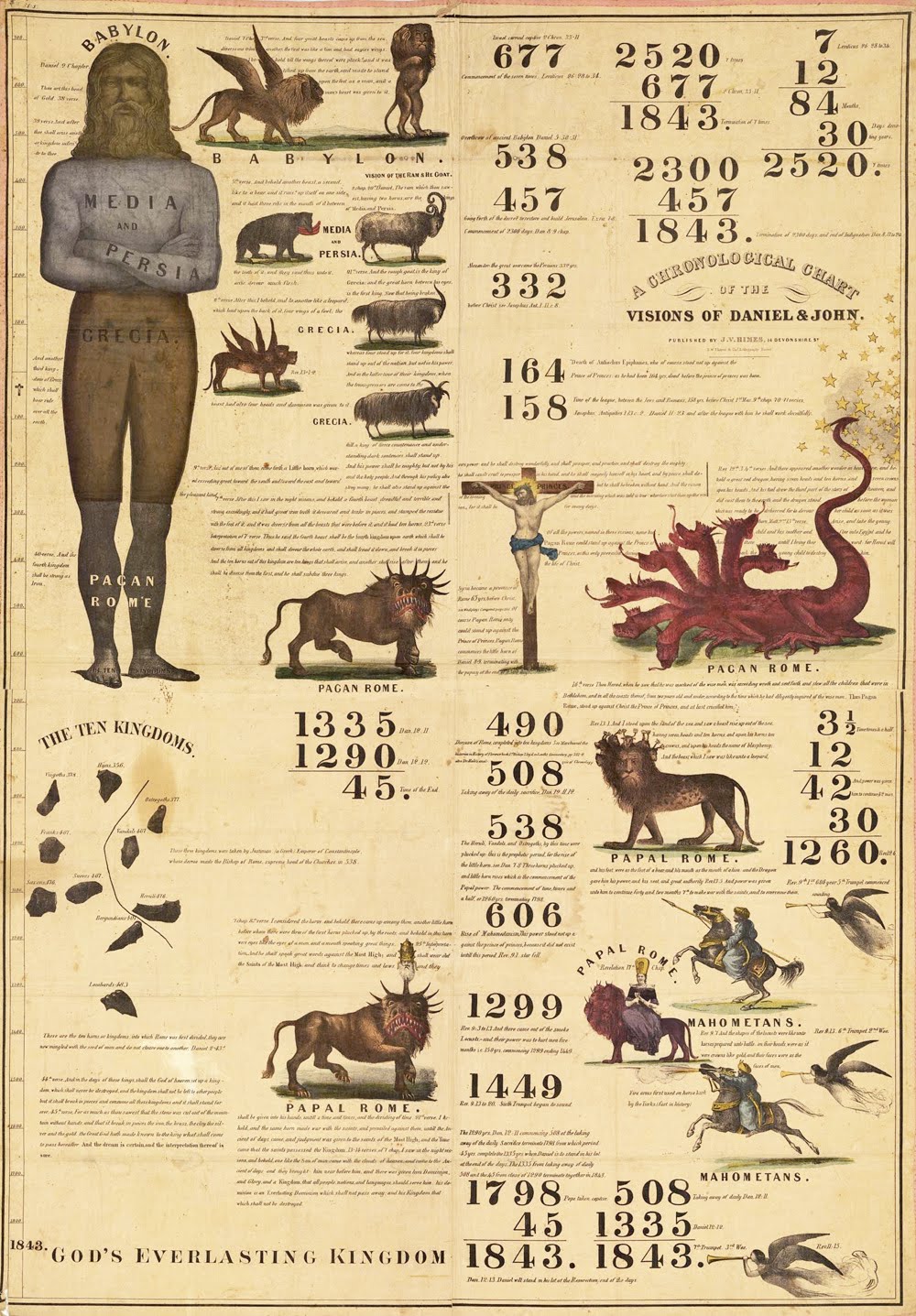 1850 Chart