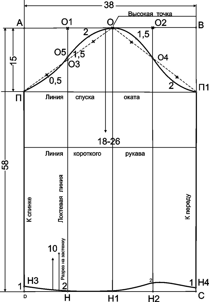 Выкройка прямого рукава Выкройка прямого рукава