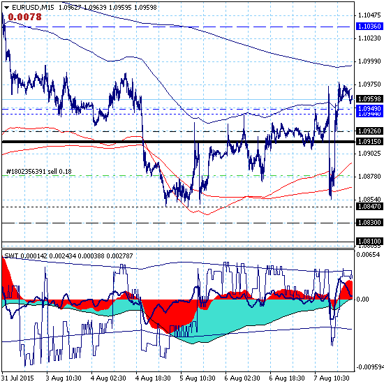 EURUSD: расти нельзя падать. Поставь запятую сам.