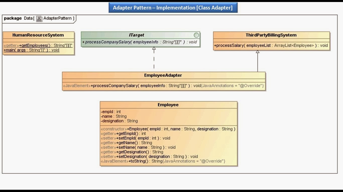 JAVA EE Adapter Pattern Implementation [Class Adapter]