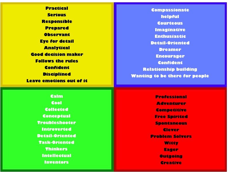 Color Personality Test Red Blue Yellow Green