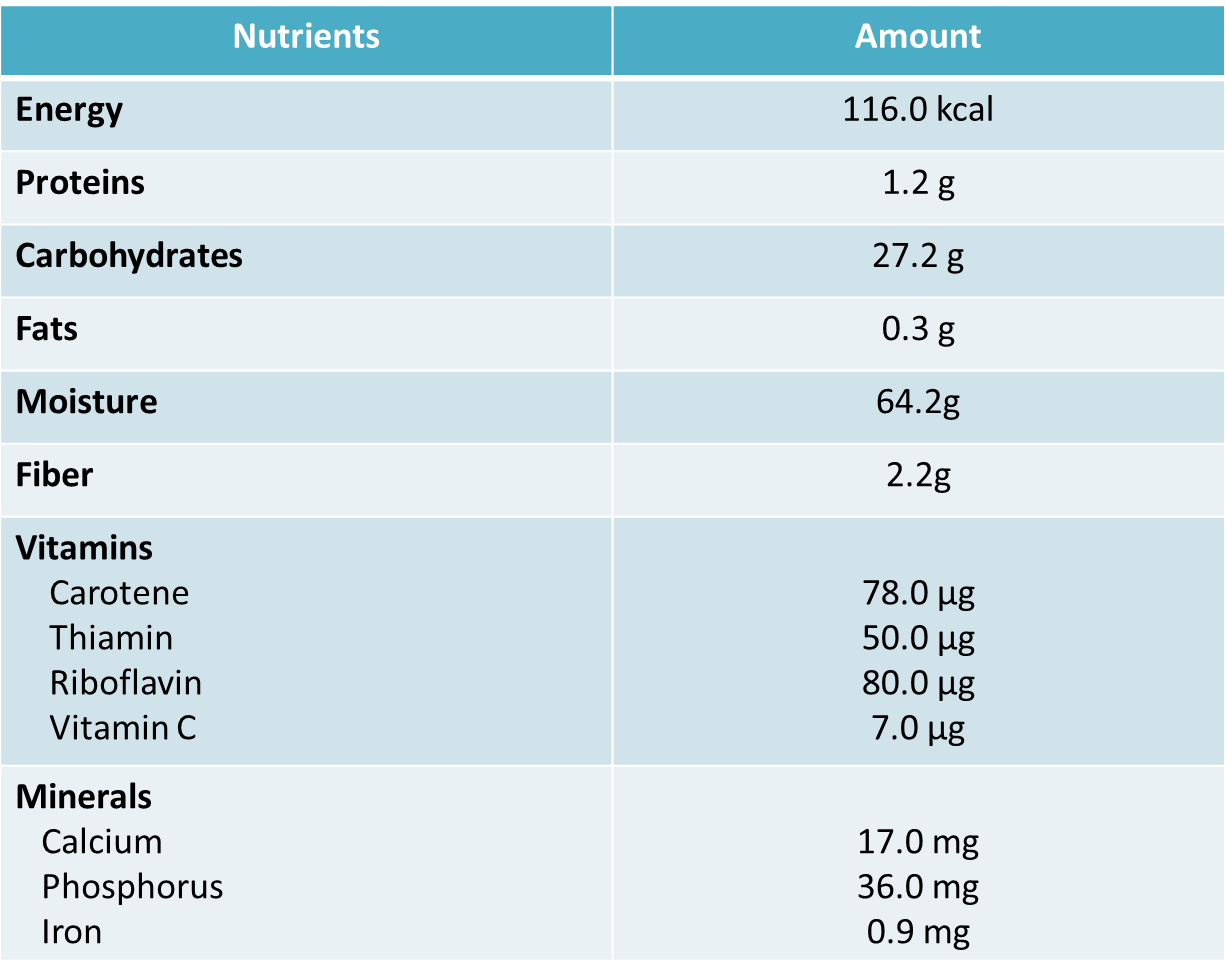 Banana Food Magazine