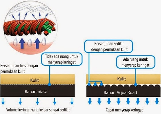 Cool Magic Korset Pelangsing Lejel Home Shopping Cool Magic Korset Pelangsing Produk Lejel Home Shopping