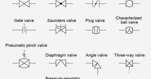 TN Instrumentation : P&ID valve symbols