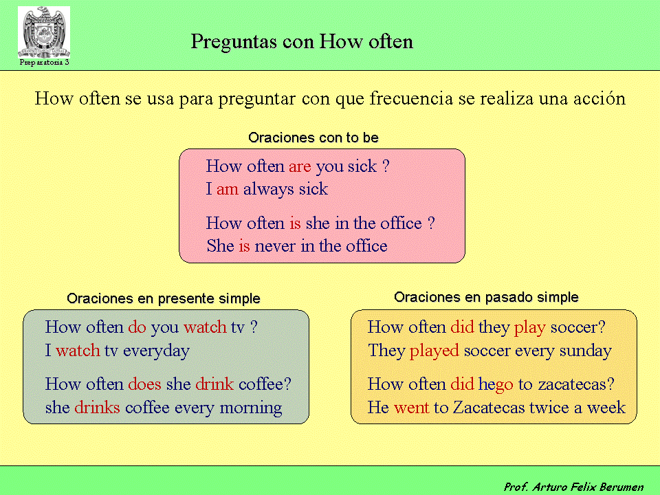 preguntas con never prepa 3 ingl 233 s i ingles i temas del examen 2 preguntas con never prepa 3 ingl 233 s i ingles i temas del examen 2