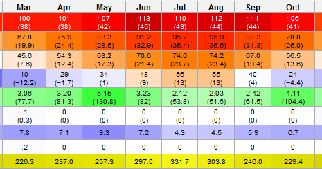 dallas weather average climate texas monthly temperature