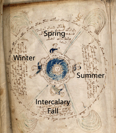Unlocking The Voynich Manuscript The Calendar And Seasonal Year