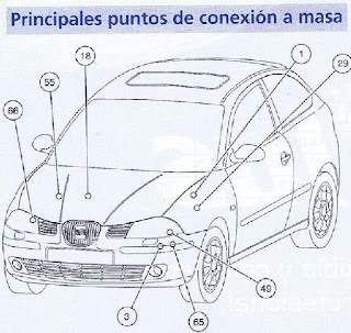Esquemas Eléctricos II Seat Ibiza (6L1) | Pasión por la Técnica
