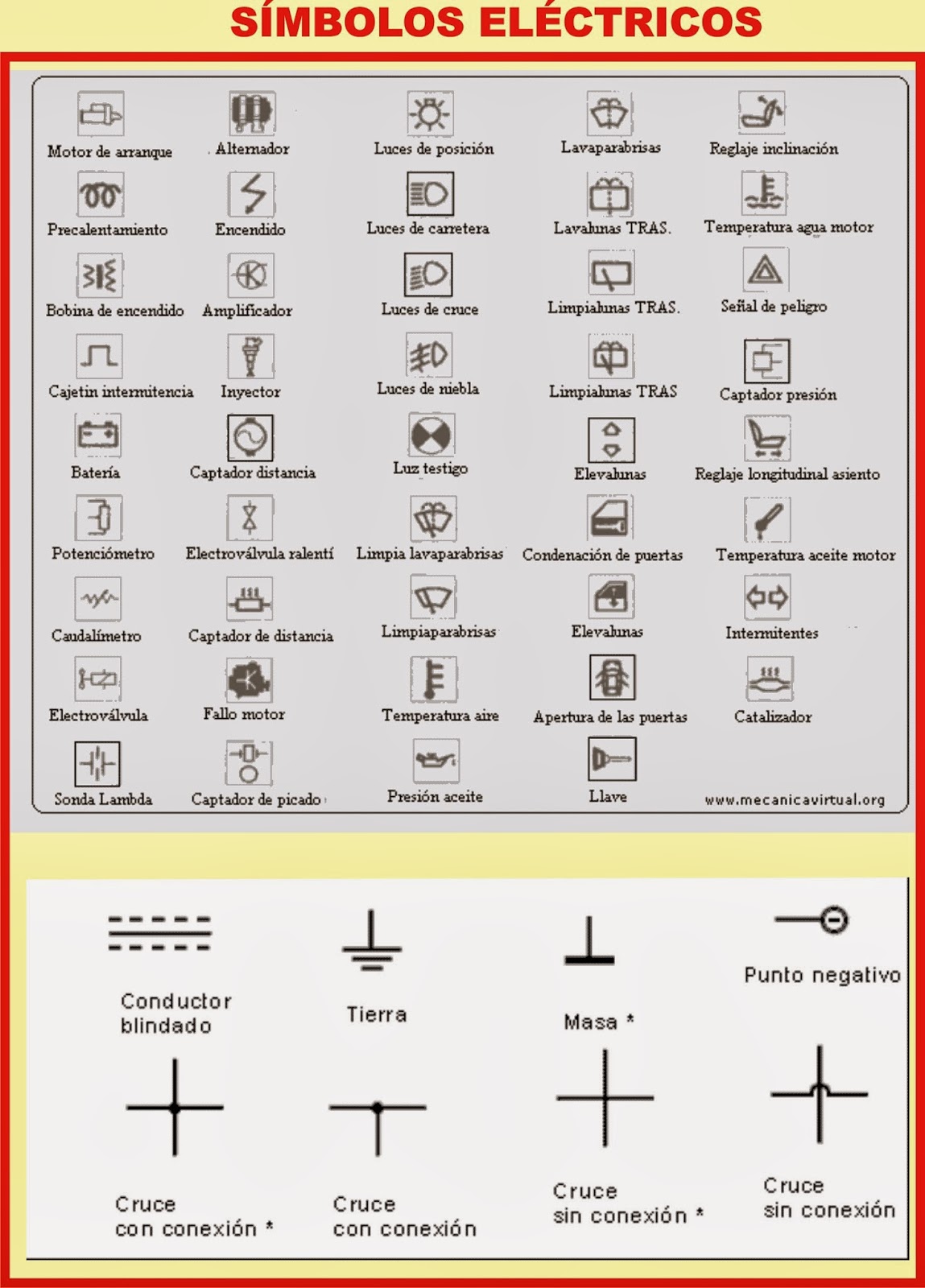 Electricidad Bsica Automotriz - 9assetsoupio