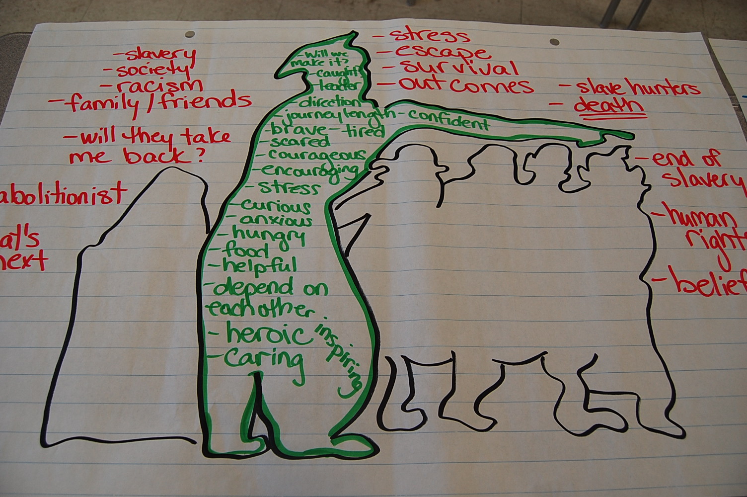 Thinking of Teaching Role on the Wall Drama Integration