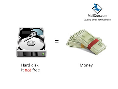 อีเมล์บริษัท หรือ Email Hosting ไม่จำกัดพื้นที่ไม่มีอยู่จริง