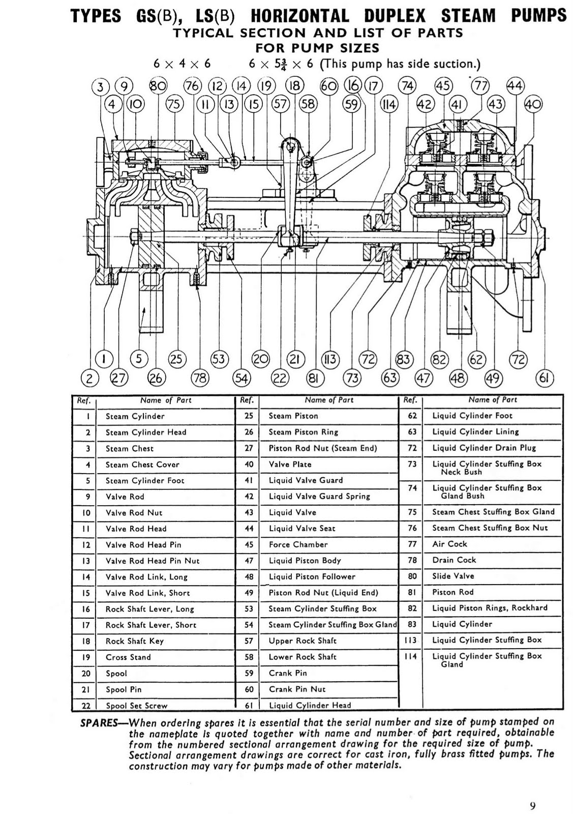 Sentinel Steam Loco 7109 WorthingtonSimpson Boiler Feed Pump User Manual