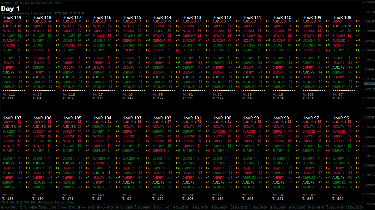 Kg relative strength basket trading system