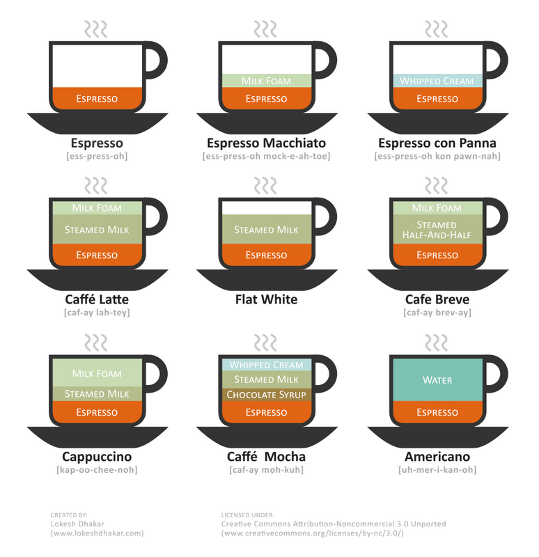 starbucks barista training manual starbucks barista training manual