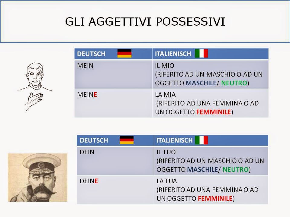 KLASSE I E II AGGETTIVI POSESSIVI IN TEDESCO IL NOMINATIVO