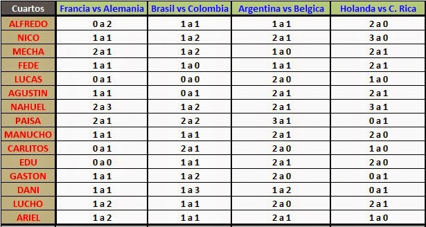 Poya Mundial 2014: Resultados - Cuarto de Final Poya Mundial 2014: Resultados - Cuarto de Final