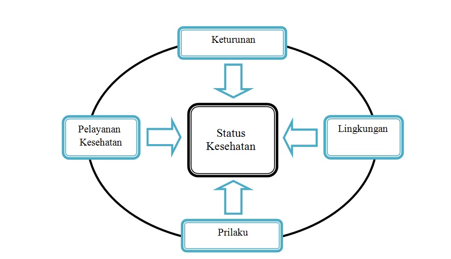 KEJADIAN PENYAKIT GINGIVITIS DI TINJAU DARI FAKTOR PENYEBAB DAN FAKTOR