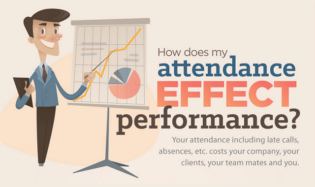 absenteeism and job performance relationship Organization performance is its employee and employers relationship human appraisal, job satisfaction, absenteeism and turnover are two variables which. absenteeism and job performance relationship Organization performance is its employee and employers relationship human appraisal, job satisfaction, absenteeism and turnover are two variables which.