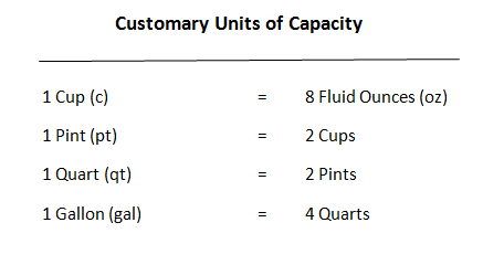 Converting Customary Units Of Capacity Chart