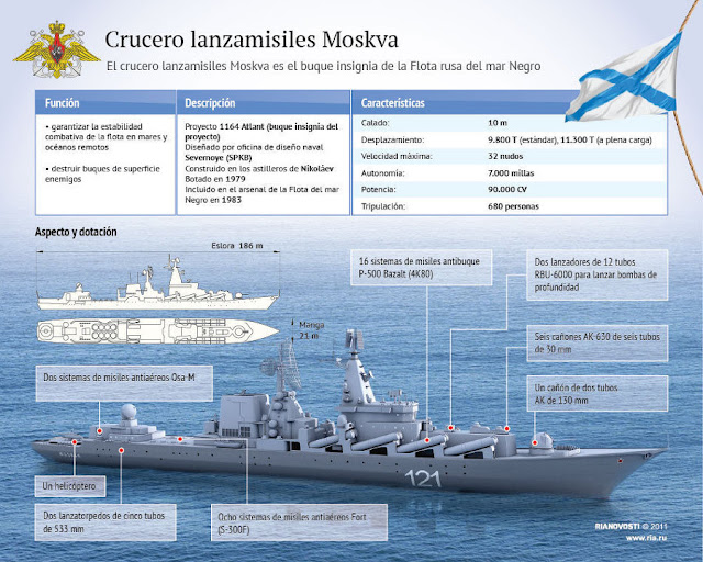 la proxima guerra buque rusia moskva
