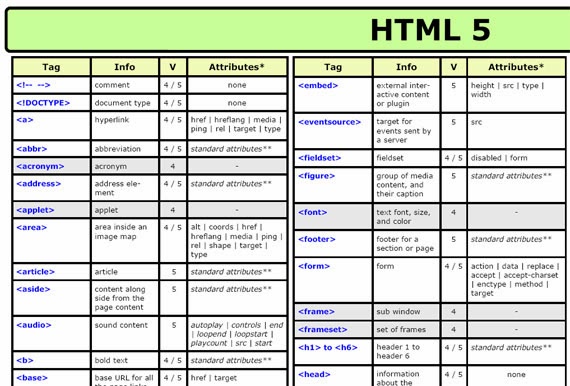 HTML5 Cheat Sheet HTML5 Cheat Sheet