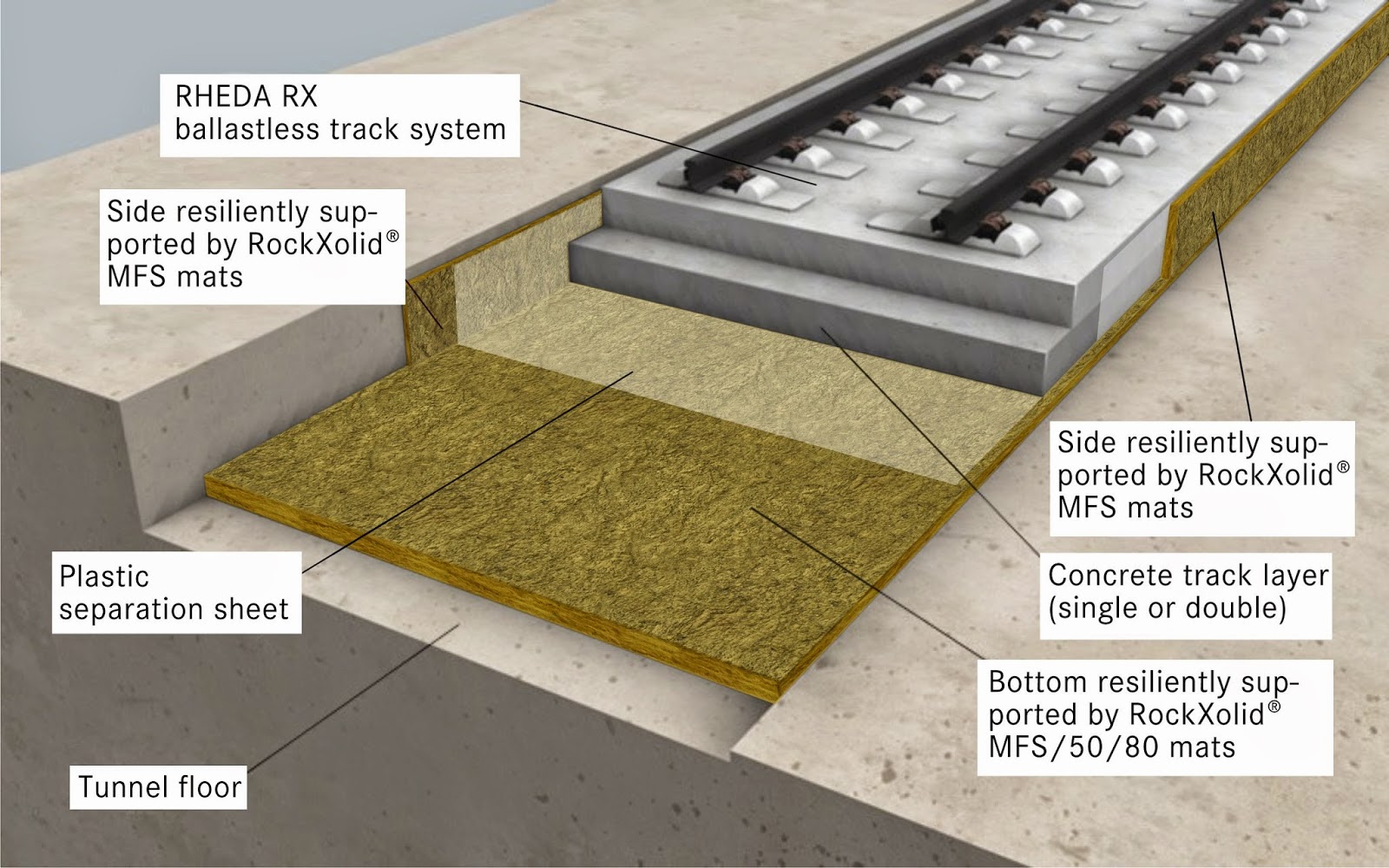 Southern Railway start implementation of RHEDA Ballastless Track System