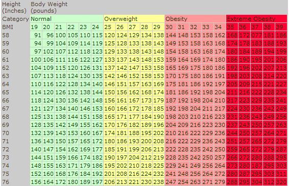 body mass index bmi woman make ups body index table