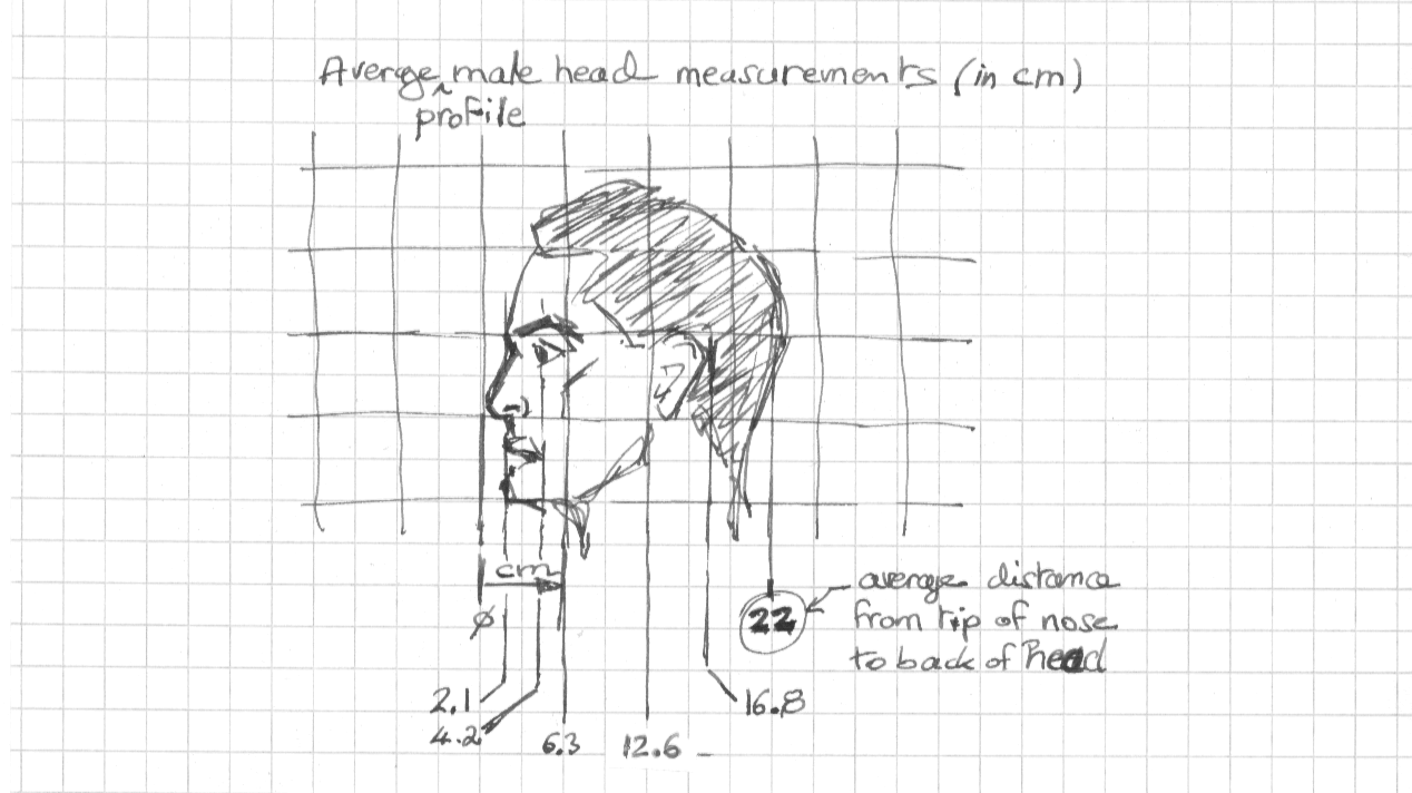 3D Stereoscopic Photography 2D to 3D Conversion Portrait of a Redditor