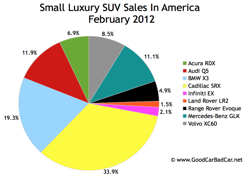 small luxury suv small luxury suv