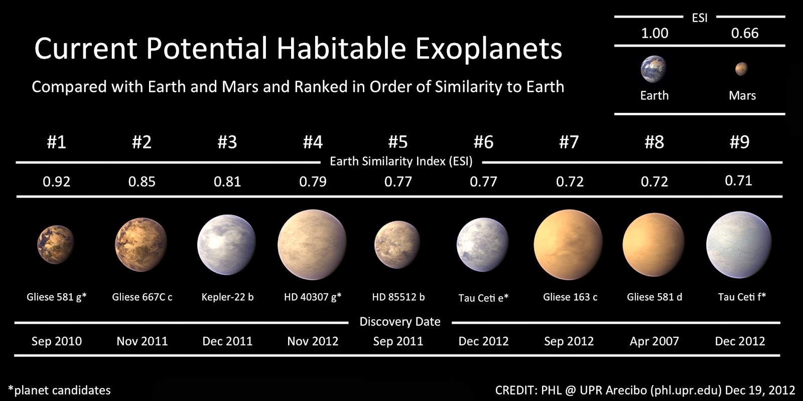 exoplanetas con posible vida