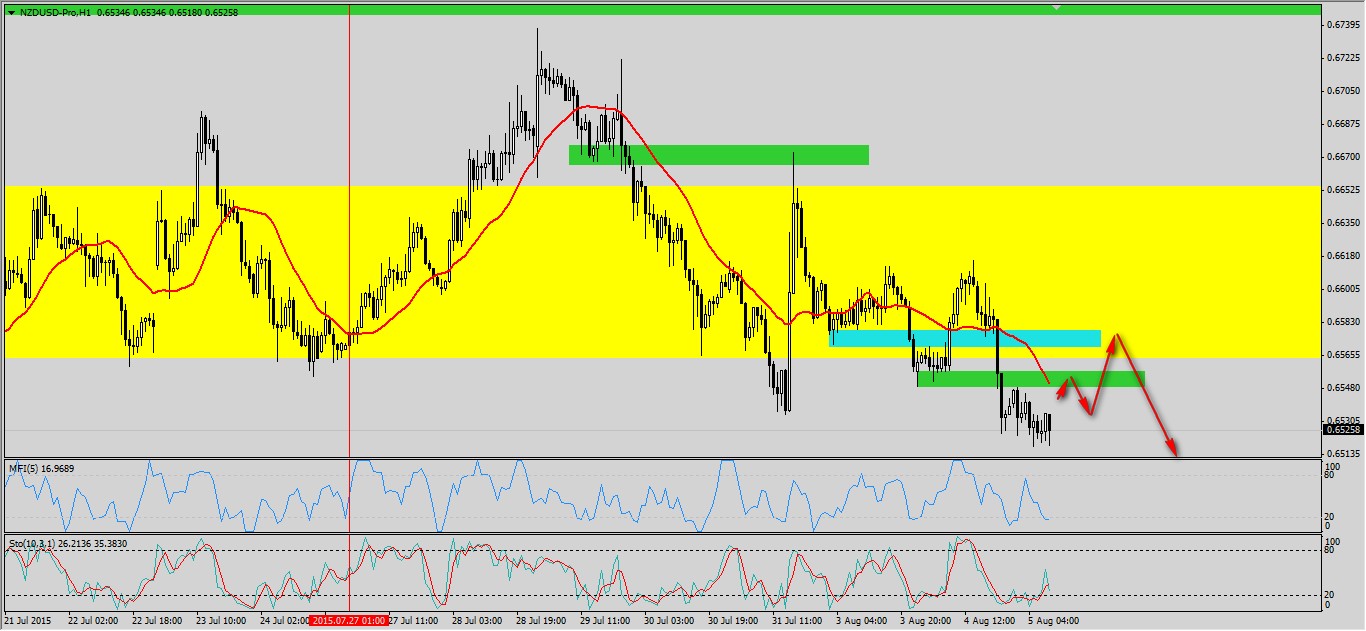 Forex 31 grudnia