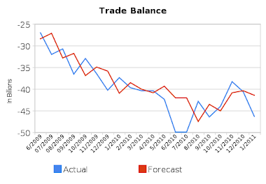 Trade Balance