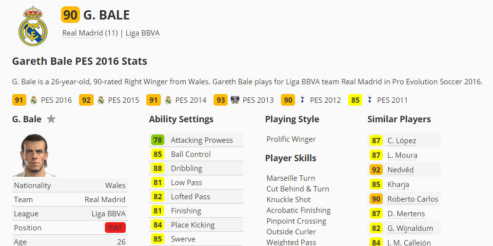 C Ronaldo Pes 2015 Stats Maillot De Foot 2013