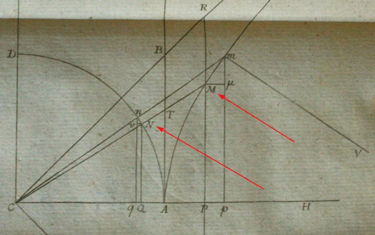 Quantités transcendantes circulaires et logarithmiques / J.H. Lambert. 1761