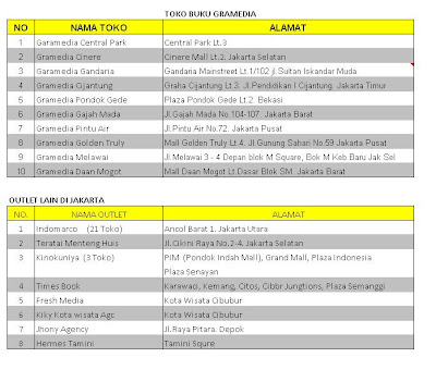 Traveling Media and Guidance