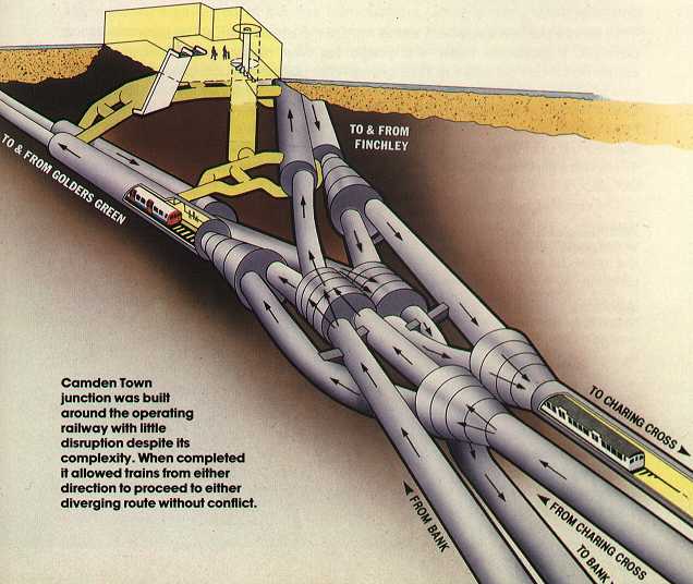 Ian Sergeant's rantings Solving the intractable problem of Camden Town
