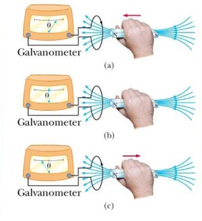 Induksi Elektromagnetik