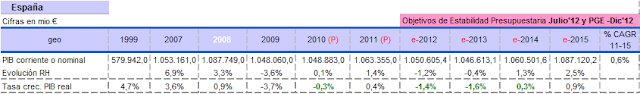 PIB+ajustado+dic2012.png