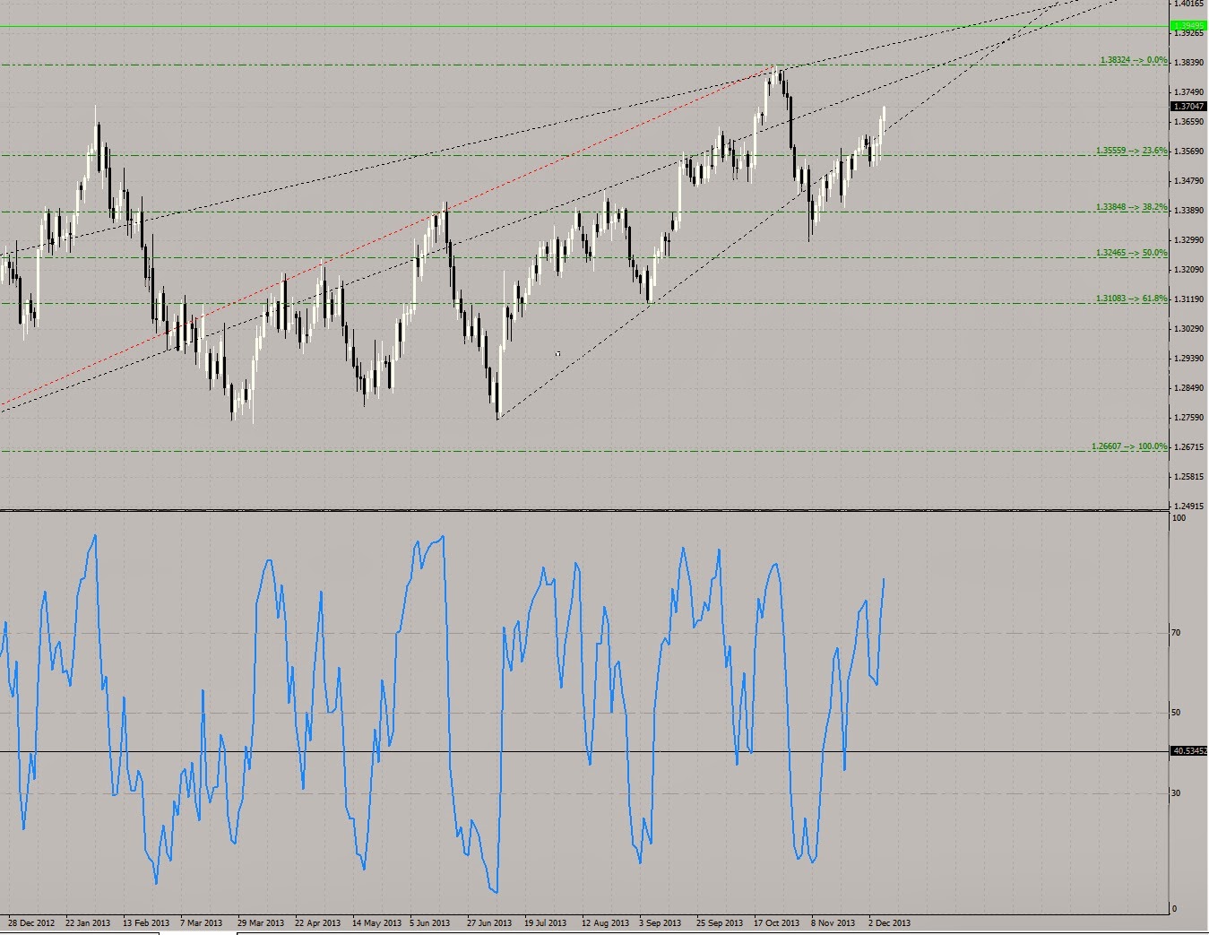 Forex spectrum analysis
