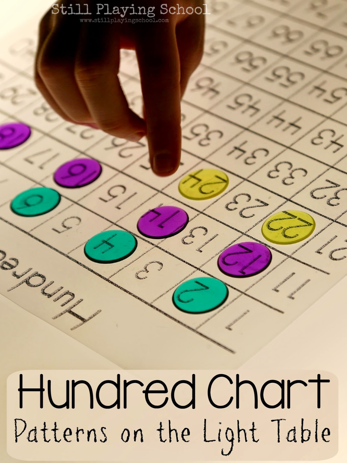 Chart School Patterns