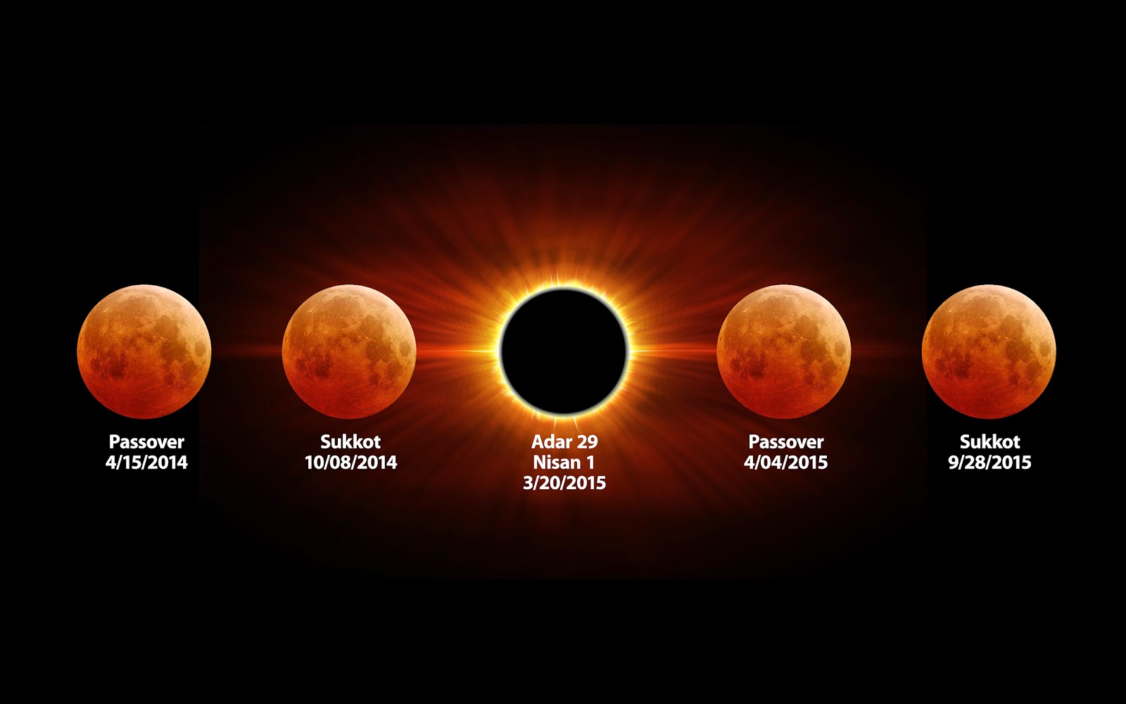 Ángeles Alfa, Armonía para tí para el eclipse total de