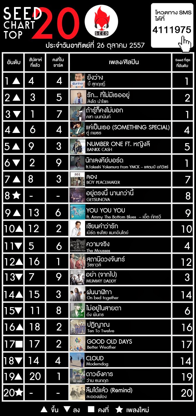 94 Efm Chart